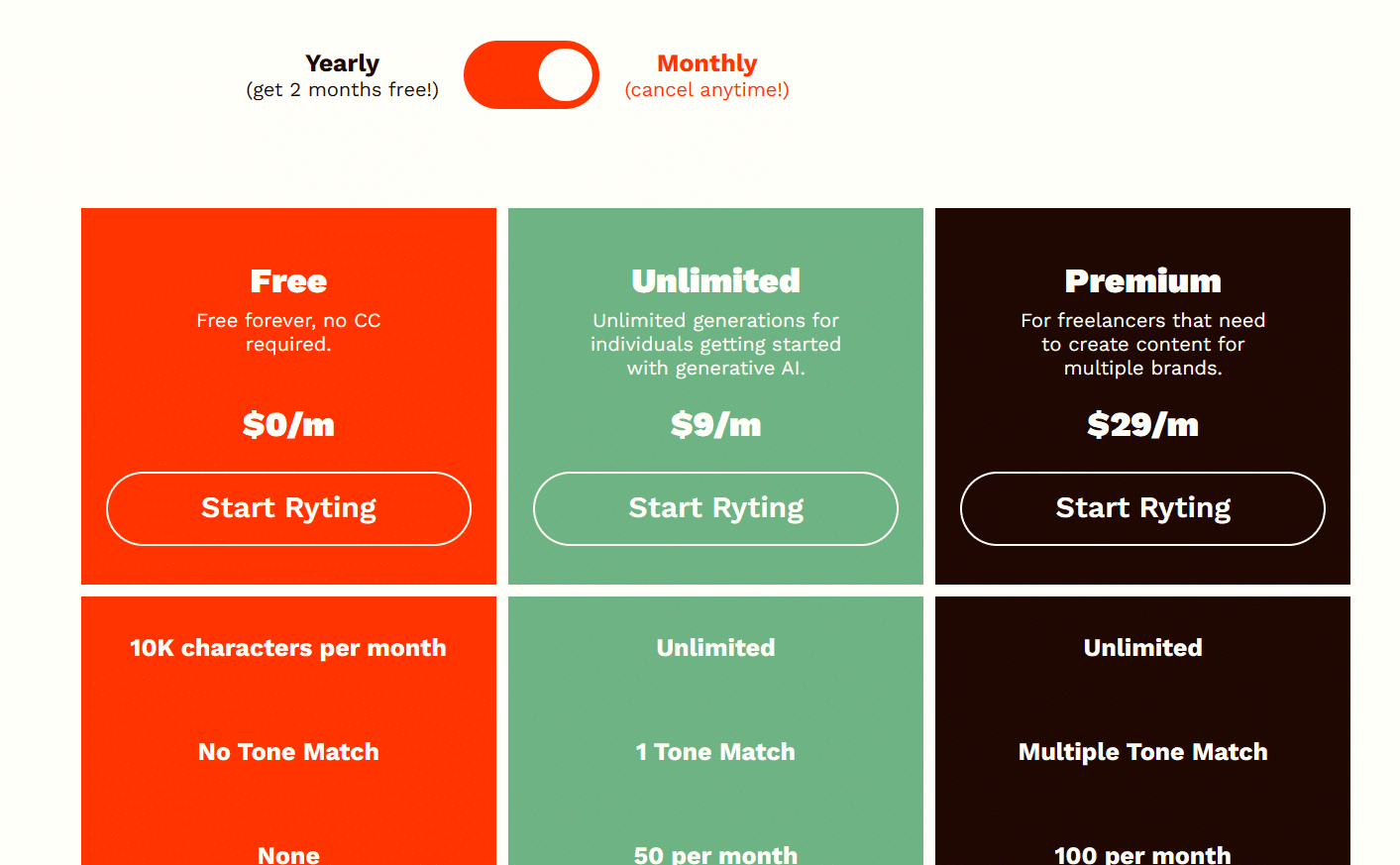 Rytr Pricing