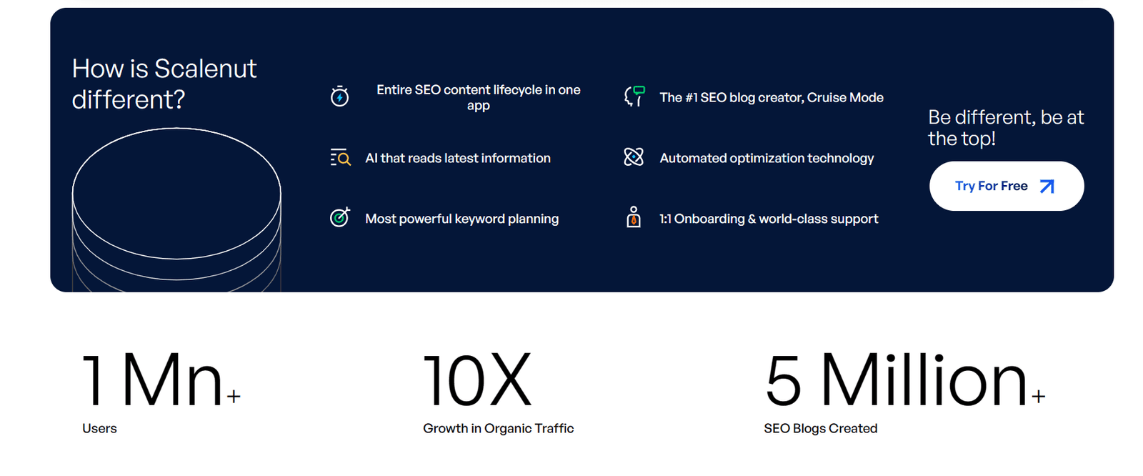 Scalenut: BEST Features, Pricing, and Real User Insights