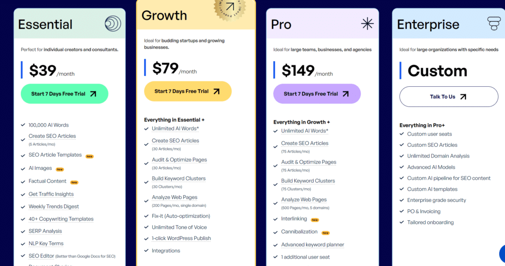 scalenut pricing