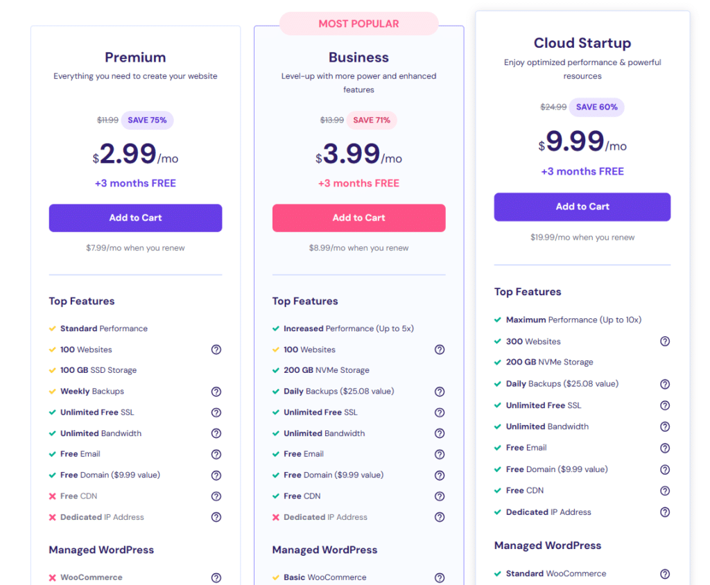 Hostinger price plan