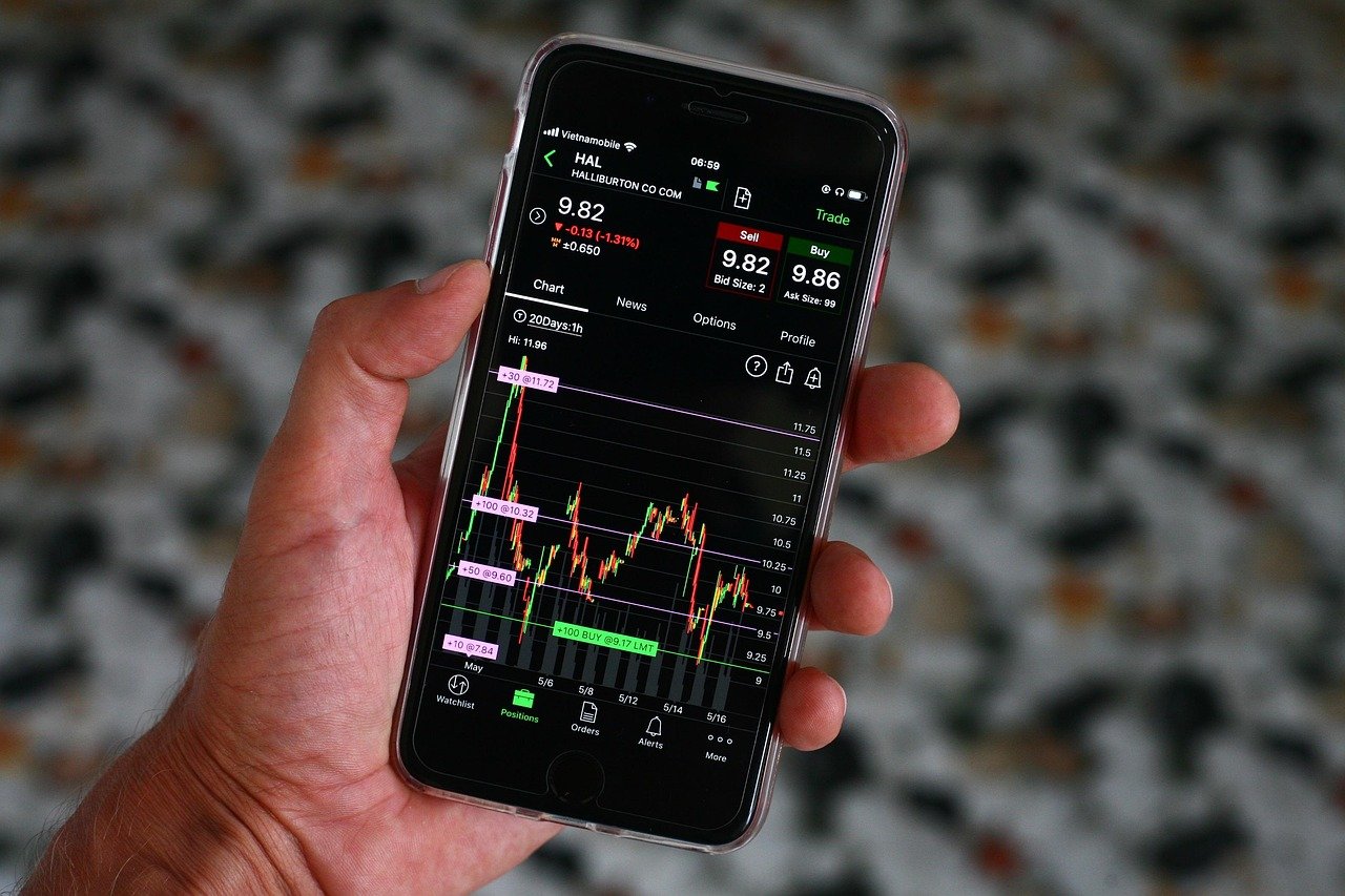 Complete Beginner’s Guide to Options Trading (U.S. Market)